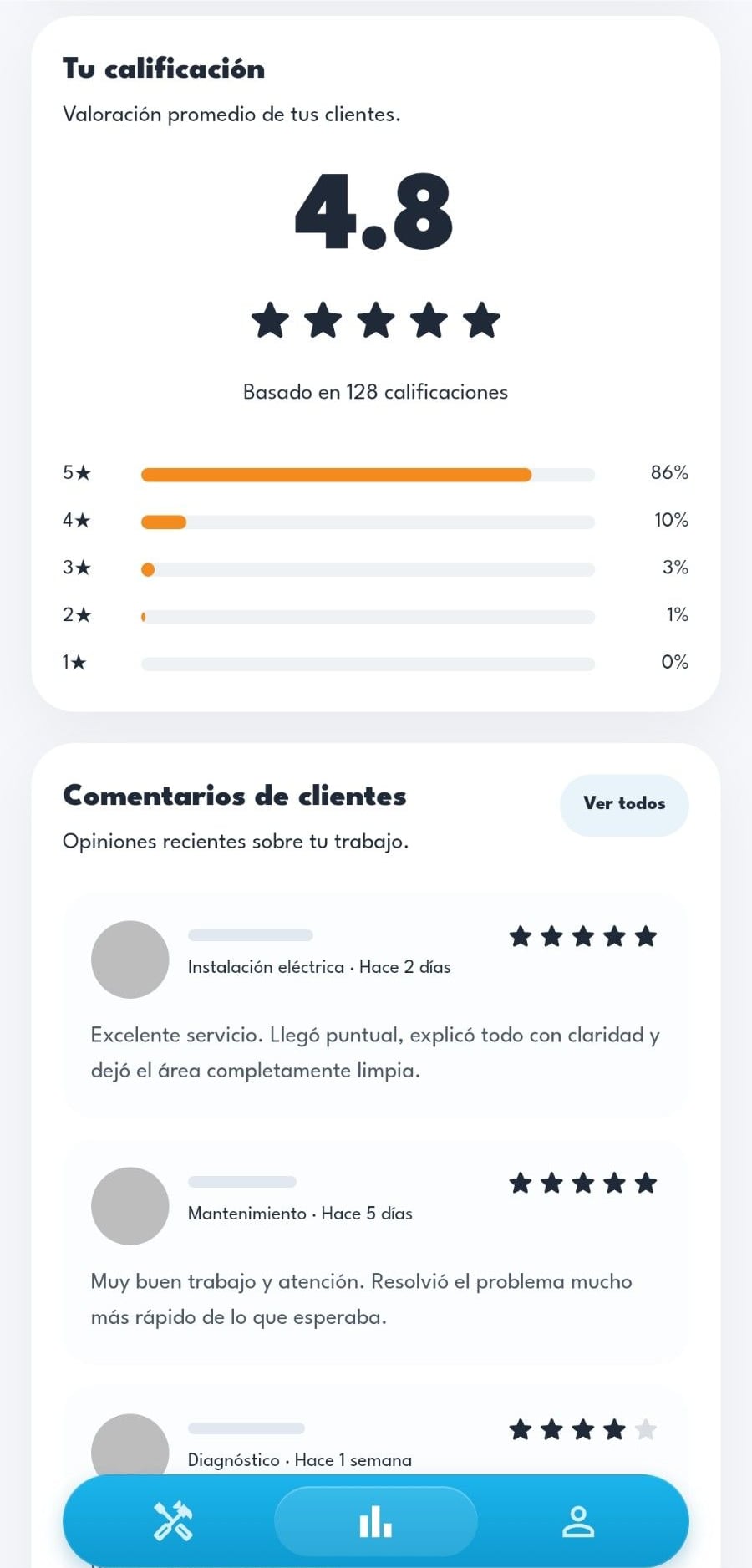 Calificación promedio del proveedor con distribución por estrellas y comentarios