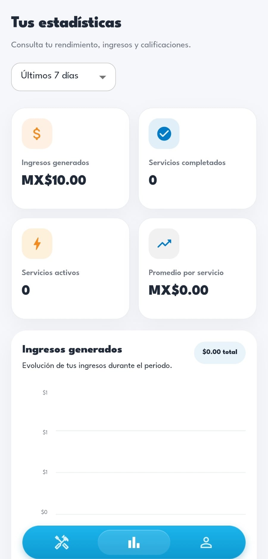 Estadísticas del proveedor con ingresos, servicios y gráfica del periodo